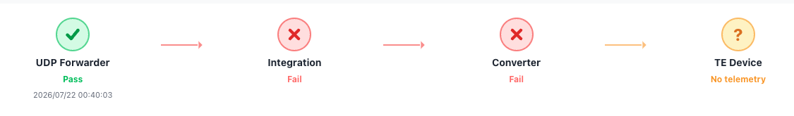 Figure 6: NB-IoT UDP Forwarder Pass, no telemetry