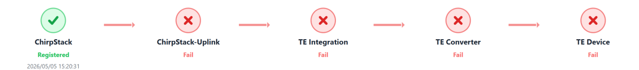 Figure 10: LoRaWAN registered but uplink Fail