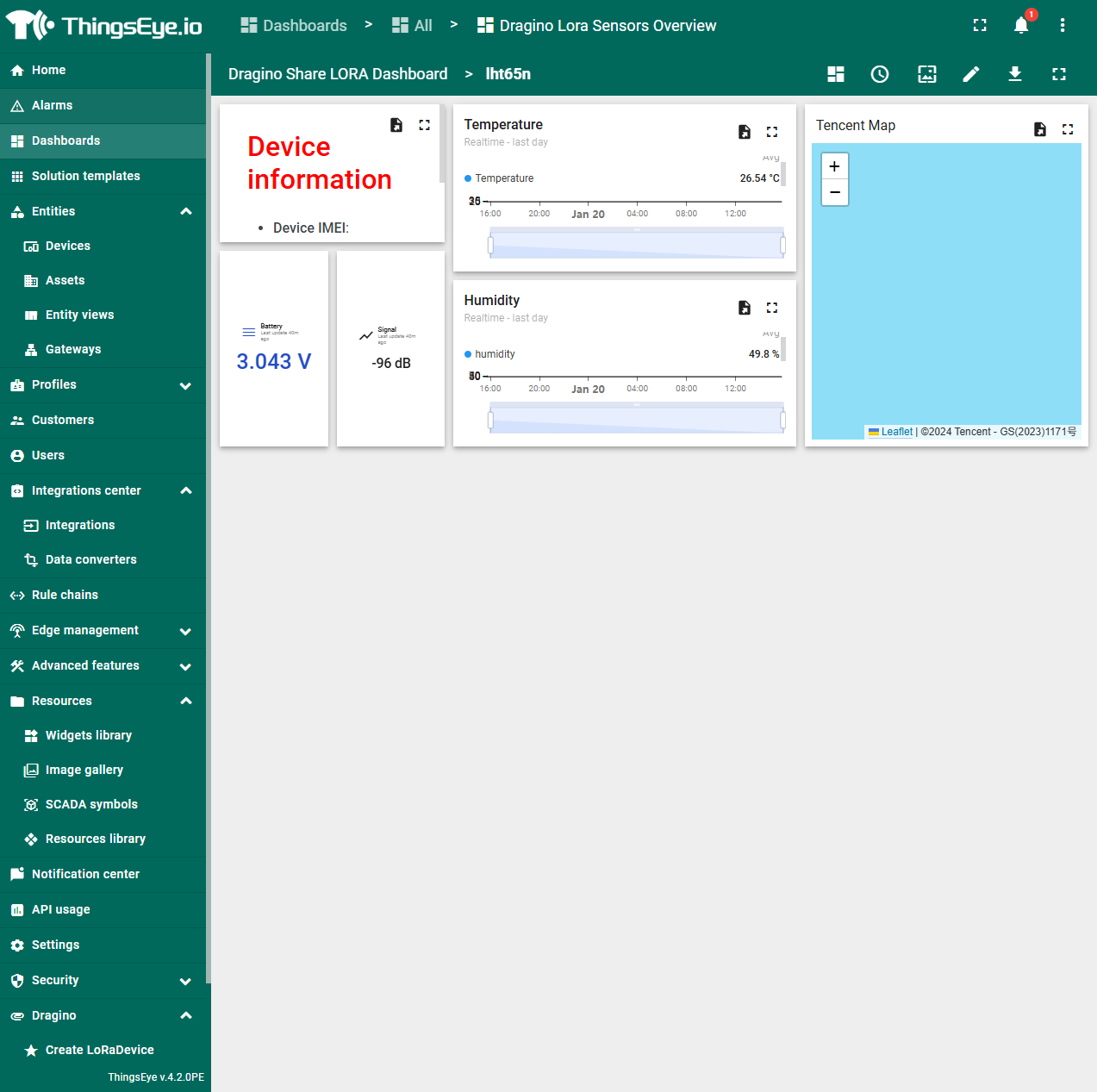 Device Detail Dashboard