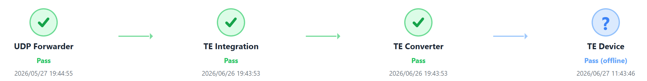 Figure 2: NB-IoT TE Device Pass offline